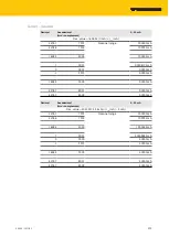 Preview for 213 page of turck TBEN-S Series Instructions For Use Manual