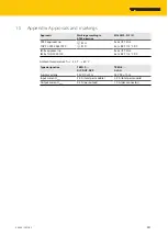 Preview for 241 page of turck TBEN-S Series Instructions For Use Manual