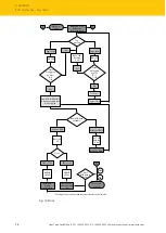 Preview for 28 page of turck TN-IOL2 Series Instructions For Use Manual