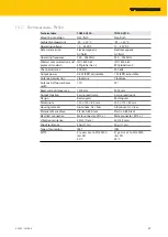 Preview for 57 page of turck TN Q Series Instructions For Use Manual