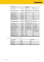 Preview for 17 page of turck TW-R10-M-B146 Instructions For Use Manual