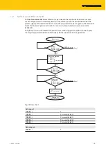 Preview for 19 page of turck TW-R10-M-B146 Instructions For Use Manual