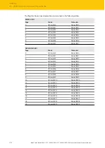 Preview for 22 page of turck TW-R10-M-B146 Instructions For Use Manual