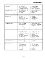 Preview for 59 page of Turf Equipment Z-SPRAY Operator'S Manual