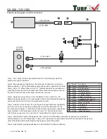 Preview for 20 page of TurfEx US-1000 Owner'S/Operator'S Manual