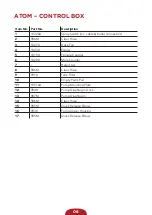 Preview for 6 page of Turfmate ATOM Instruction Manual / Spare Parts List