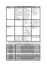 Preview for 89 page of Turin TKB80306 Technical Manual