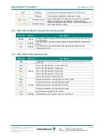 Preview for 25 page of Turner IntesisHome IS-IR-WIFI-1 User Manual