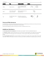 Preview for 12 page of Turning Technologies Touch Board User Manual