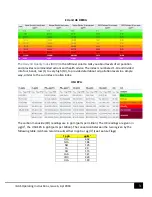 Preview for 3 page of Turnkey iGAS Operating Instructions Manual