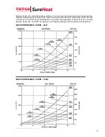 Preview for 12 page of Tutco SureHeat Max Air F074723 Operating Manual