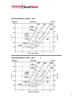 Preview for 13 page of Tutco SureHeat Max Air F074723 Operating Manual