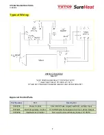 Preview for 7 page of Tutco SureHeat Max HT Operating Instructions Manual