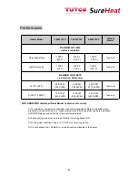 Preview for 6 page of Tutco SureHeat SKORPION F075615 Operating Instructions Manual