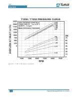 Preview for 22 page of Tuthill T1055 Operator'S Manual