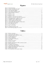 Preview for 5 page of TUYA NB-IoT Series Hardware Design Manual