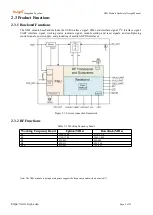 Preview for 9 page of TUYA NB-IoT Series Hardware Design Manual