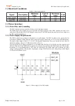 Preview for 15 page of TUYA NB-IoT Series Hardware Design Manual