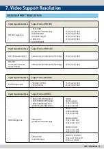 Preview for 21 page of TV Logic LUM-430M Operation Manual