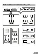 Preview for 7 page of TV Star LED39F User Manual