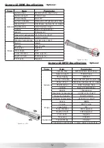 Preview for 13 page of TVB Tech 3199F Operation Manual