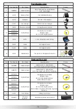 Preview for 15 page of TVB Tech 3199F Operation Manual