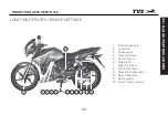 Preview for 15 page of TVS Apache RTR 160 HYPER EDGE 2015 Owner'S Manual