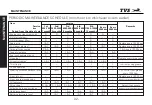 Preview for 38 page of TVS Apache RTR 160 HYPER EDGE 2015 Owner'S Manual