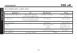 Preview for 40 page of TVS Apache RTR 160 HYPER EDGE 2015 Owner'S Manual