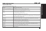 Preview for 23 page of TVS HLX PLUS 2019 Manual