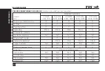 Preview for 28 page of TVS HLX PLUS 2019 Manual