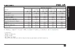 Preview for 29 page of TVS HLX PLUS 2019 Manual