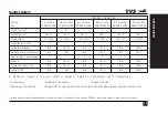 Preview for 31 page of TVS HLX PLUS 2019 Manual