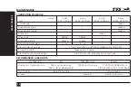 Preview for 32 page of TVS HLX PLUS 2019 Manual