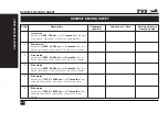 Preview for 40 page of TVS HLX PLUS 2019 Manual