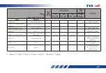 Preview for 46 page of TVS JUPITER 125 Owner'S Manual