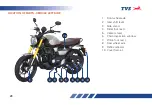 Preview for 23 page of TVS RONIN Owner'S Manual