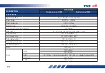 Preview for 123 page of TVS RONIN Owner'S Manual