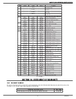 Preview for 11 page of Tweco SPRAY MASTER Mig Gun Series Safety And Operating Instructions Manual