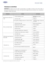 Preview for 20 page of twin busch TW SA 42 U V2 Installation, Operation And Maintenance Manual