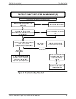 Preview for 79 page of Twin Disc TA-90-8501 Operator'S Manual