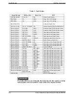 Preview for 86 page of Twin Disc TA-90-8501 Operator'S Manual