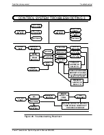 Preview for 117 page of Twin Disc TA-90-8501 Operator'S Manual