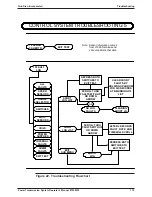 Preview for 119 page of Twin Disc TA-90-8501 Operator'S Manual