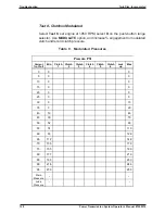 Preview for 128 page of Twin Disc TA-90-8501 Operator'S Manual