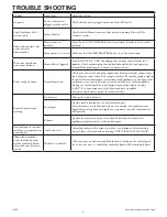 Preview for 6 page of Twinstar Home CFI021ARU Operation Instructions Manual