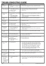 Preview for 6 page of Twinstar Home CFS-300-BLK Instructions Manual