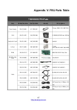 Preview for 97 page of TYAN B8253T65V10E4HR Service Engineer'S Manual