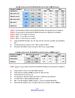 Preview for 91 page of TYAN FT77B-B7059 Service Engineer'S Manual