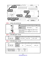 Preview for 95 page of TYAN GA80-B7061 Service Engineer'S Manual